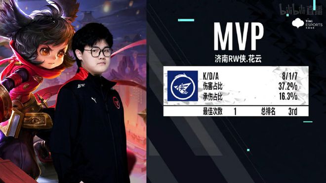 在欧洲顶级 在欧洲顶级