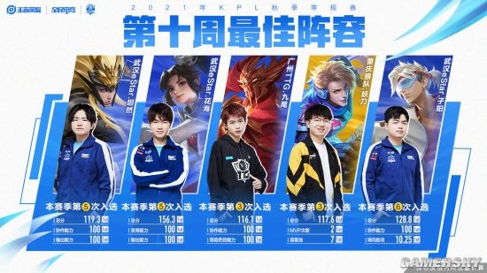 三分命中率 三分命中率