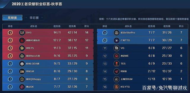 个清晰信号