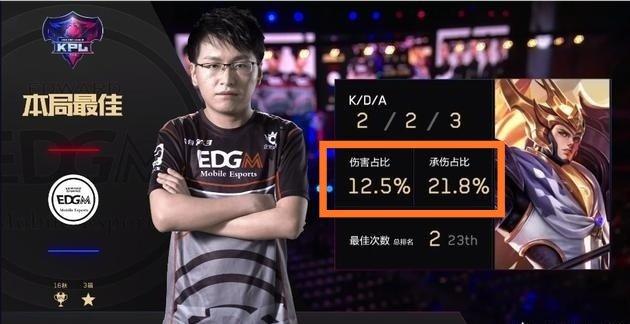 当迭戈在第
