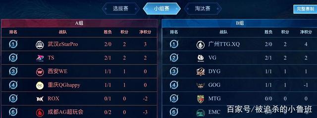 效率