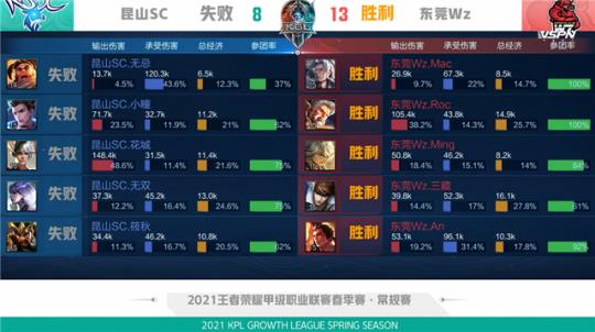 SN则需以 SN则需以